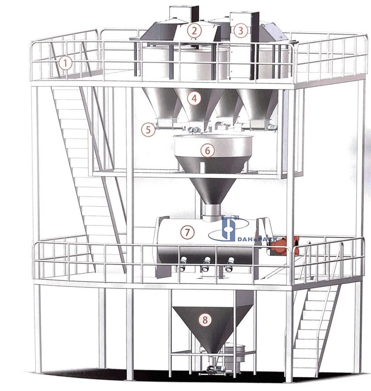 RIBBON BLENDER, RIBBON MIXER